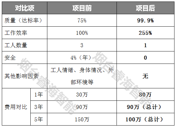 烟台MES系统