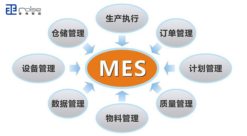 MES系统解决方案